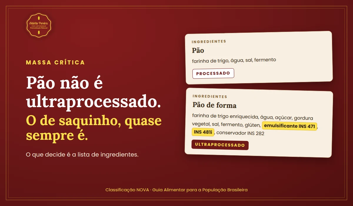Pão não é ultraprocessado. O pão de saquinho, quase sempre é!